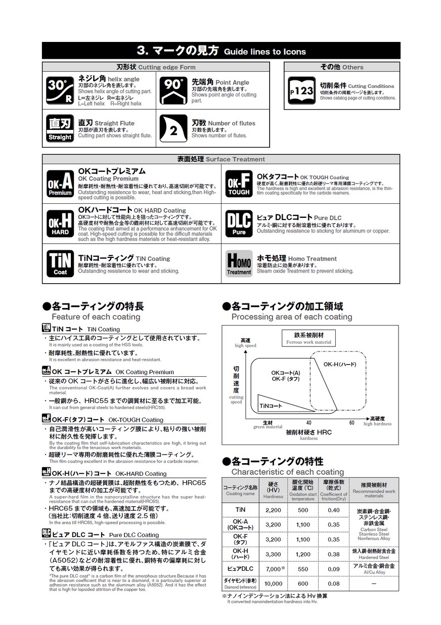 岡崎精工 OK-Cコート メタルソー 150X2.8X25.4 MSCT150X028 (65-6756-65)