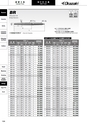 切削工具総合カタログ │ 岡崎精工株式会社 page 126/212 | ActiBook