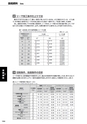 切削工具総合カタログ │ 岡崎精工株式会社 page 186/212 | ActiBook