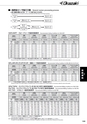 切削工具総合カタログ │ 岡崎精工株式会社 page 201/212 | ActiBook