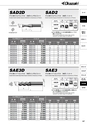 切削工具総合カタログ │ 岡崎精工株式会社 page 59/212 | ActiBook