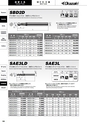 切削工具総合カタログ │ 岡崎精工株式会社 page 60/212 | ActiBook